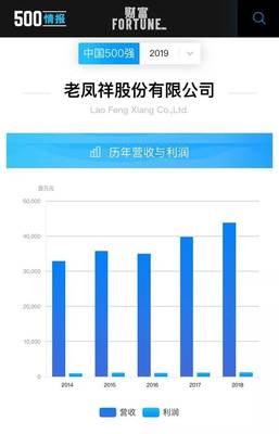 老鳳祥再度榮列《財(cái)富》中國500強(qiáng)，彰顯典當(dāng)行業(yè)卓越實(shí)力