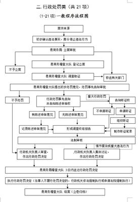 典當(dāng)行未經(jīng)商務(wù)部批準(zhǔn)開展動產(chǎn)抵押等違規(guī)業(yè)務(wù)的處罰分析