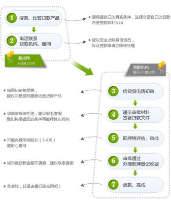 雅安市珠峰典當服務有限責任公司房貸產品與典當業務解析