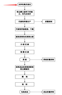 我武生物 脫敏治療藥物行業龍頭，吃藥也吃出高毛利