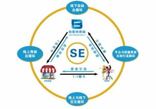 柏思特網(wǎng)絡(luò)科技 服務(wù)實(shí)體經(jīng)濟(jì)，打造多方共贏網(wǎng)絡(luò)技術(shù)服務(wù)生態(tài)