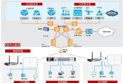 美巢集團 F5G全光網點亮“環保+智能”，構筑綠色智造新未來
